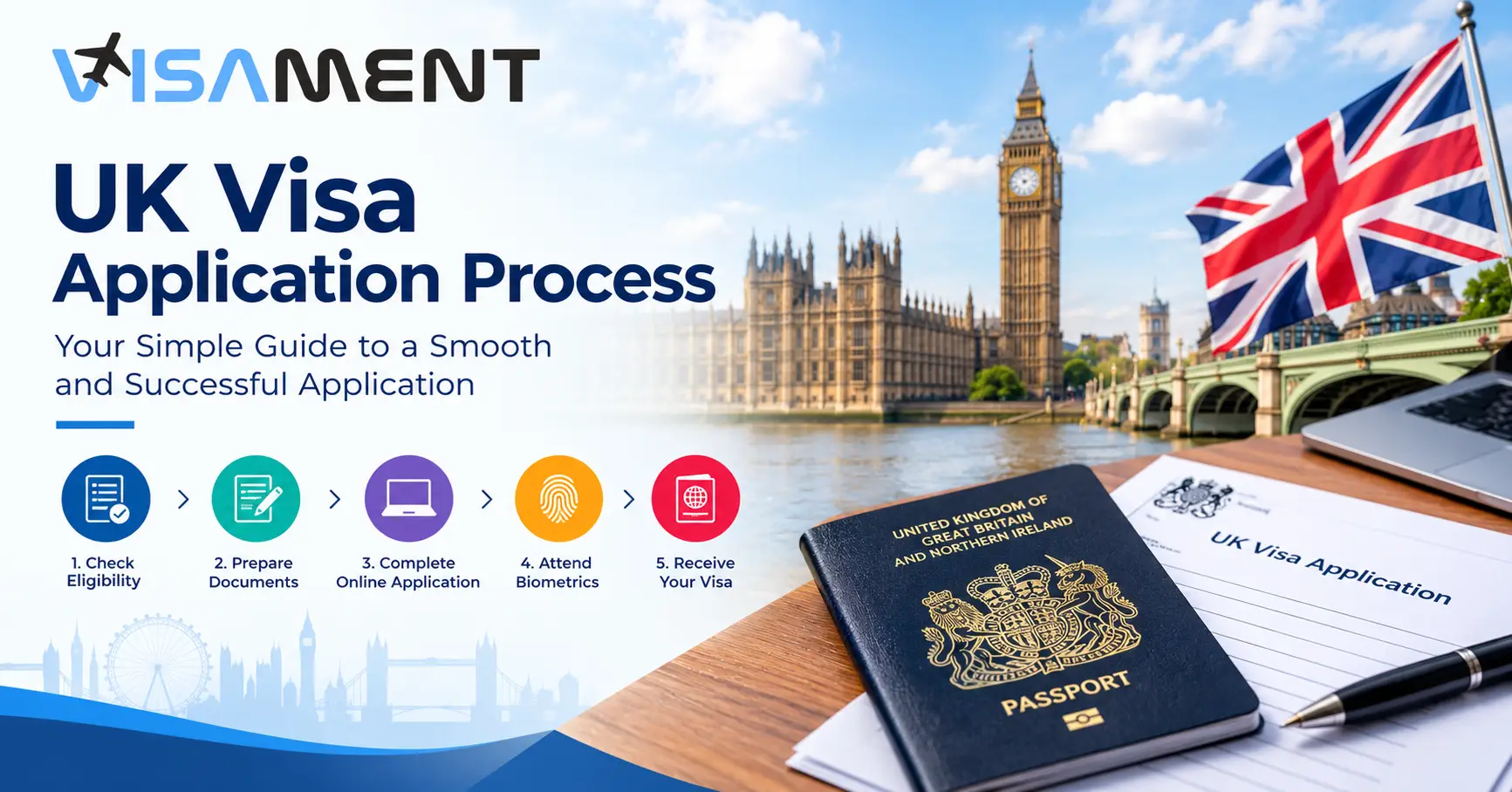 UK Visa Application Process